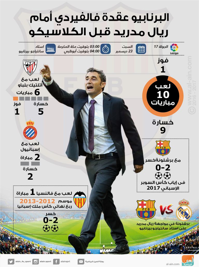 إنفوجراف .. البرنابيو عقدة فالفيردي أمام ريال مدريد قبل الكلاسيكو 