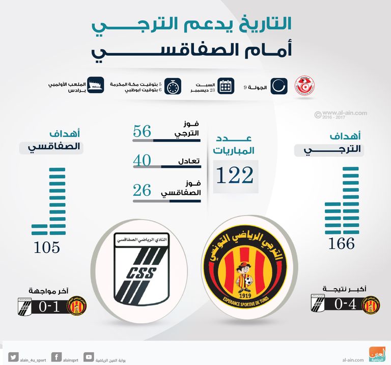 الترجي يواجه الصفاقسي