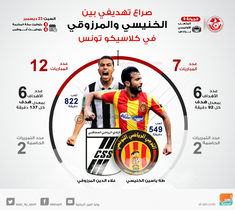 الترجي يواجه الصفاقسي