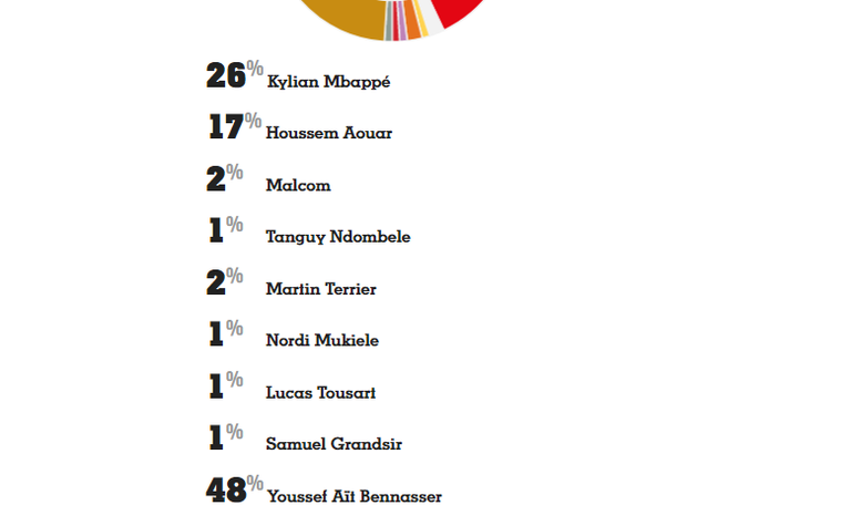 يوسف آيت بن ناصر