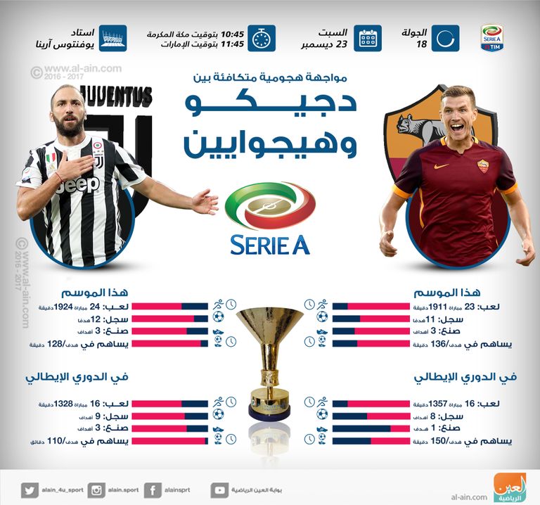 دجيكو - هيجوايين