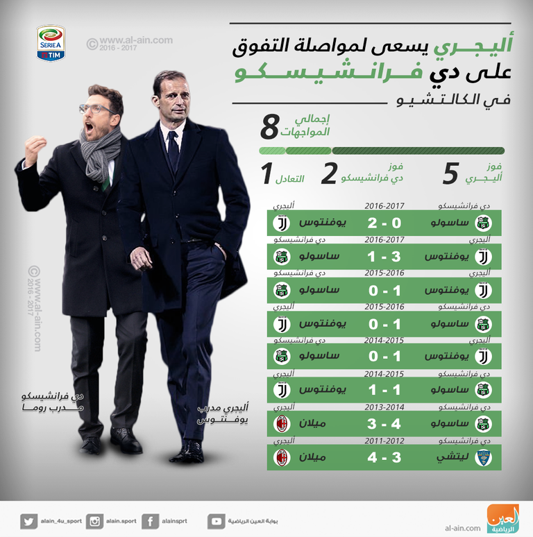 أليجري - دي فرانشيسكو