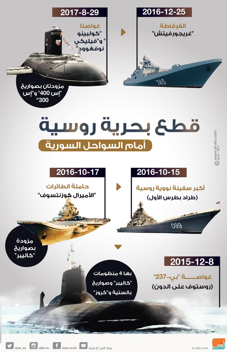 القطع البحرية الروسية قرب سوريا الرئيس الروسي فلاديمير بوتين والرئيس السوري بشار الأسد - أرشيفية