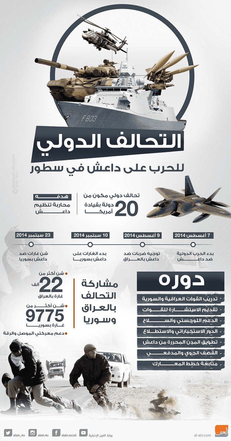 القوات الأمريكية المقاتلة لداعش-أرشيفية