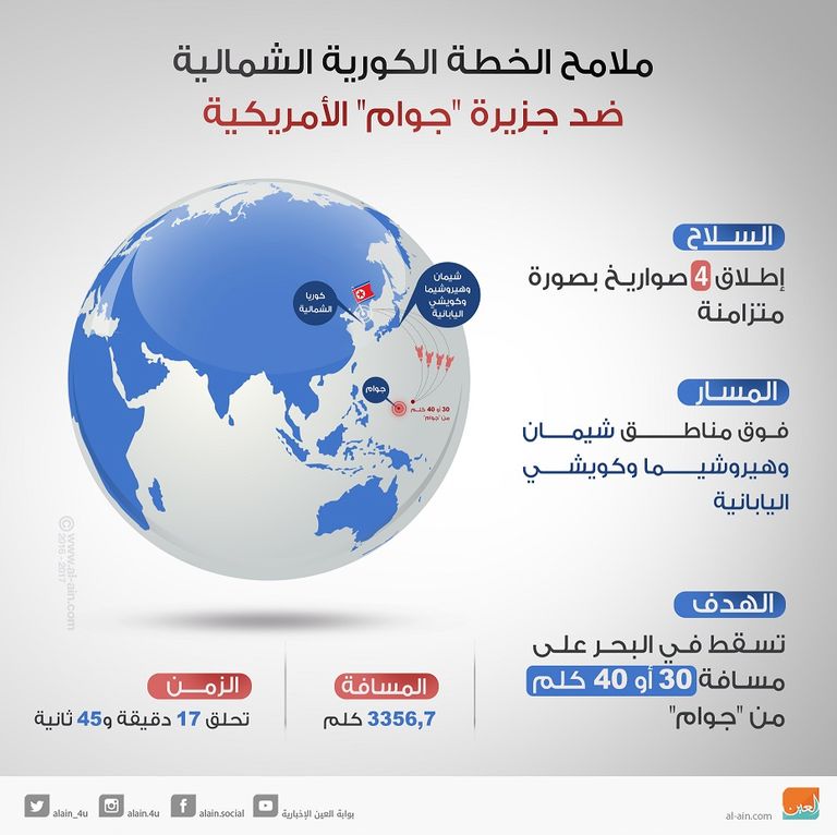 مواطنون بكوريا الجنوبية أثناء إعلان تجربة جديدة لبيونج يانج (رويترز)