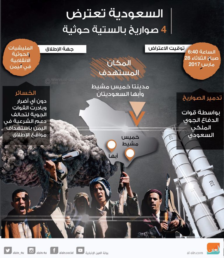 إيران تمد الإرهابيين الحوثيين بصواريخ باليستية لاستهداف السعودية السفير السعودي لدى مصر أحمد بن عبدالعزيز قطان