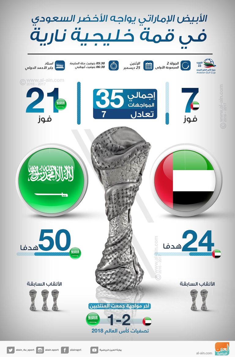 قمة خليجية بين الأبيض والأخضر