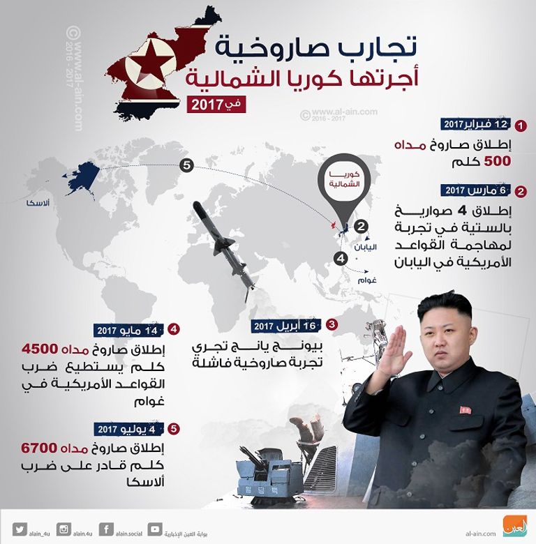 منطقة عسكرية تفصل بين الكوريتين