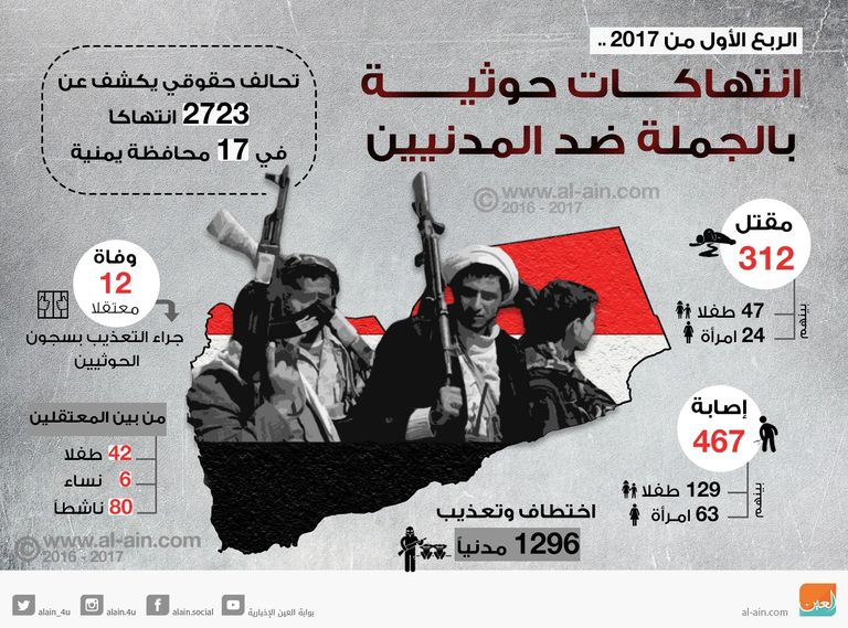 جرائم الحوثي إيران.. 4 أذرع لإرهاب الملالي