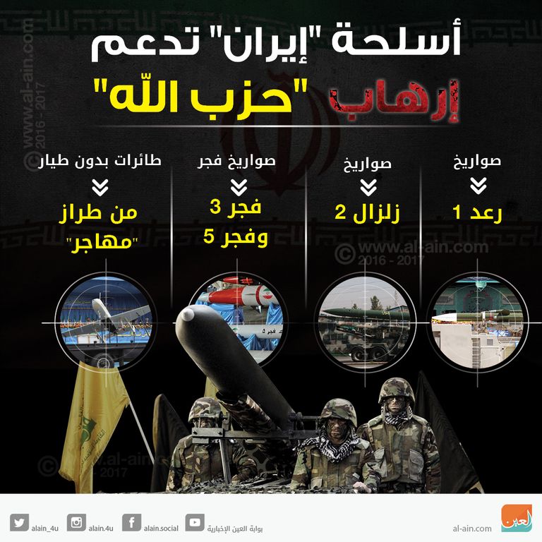 حزب الله يستقوي بأسلحة إيران على جيش لبنان إيران.. 4 أذرع لإرهاب الملالي