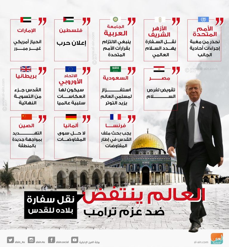 العالم ينتفض ضد قرار ترامب اجتماع لجنة فلسطين بالبرلمان العربي