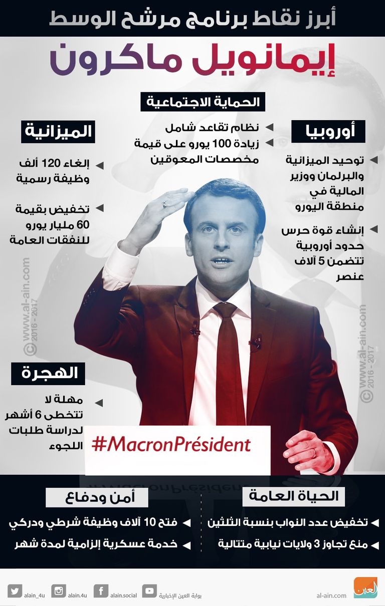 ماكرون والانتخابات الرئاسية حصاد فرنسا عام 2017