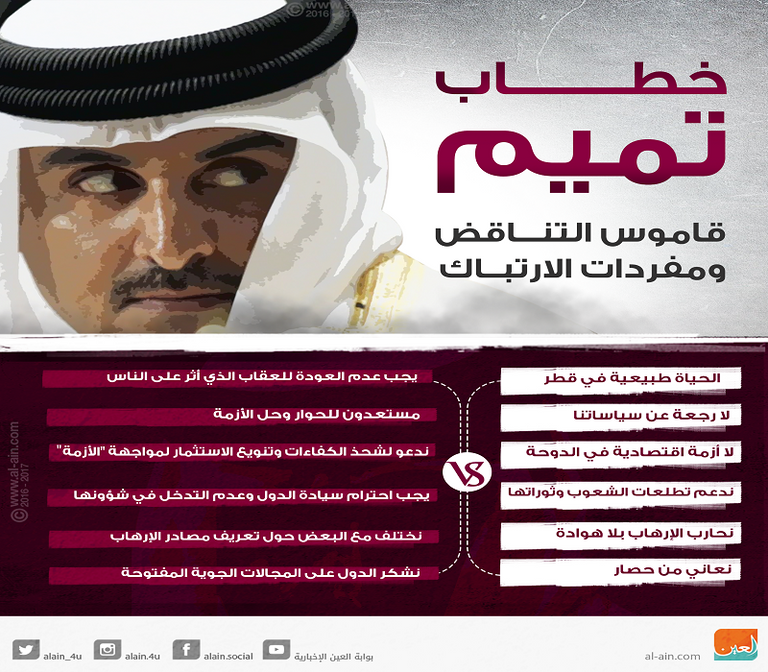 فشل خطاب تميم إرهاب الحمدين في قبضة الرباعي العربي