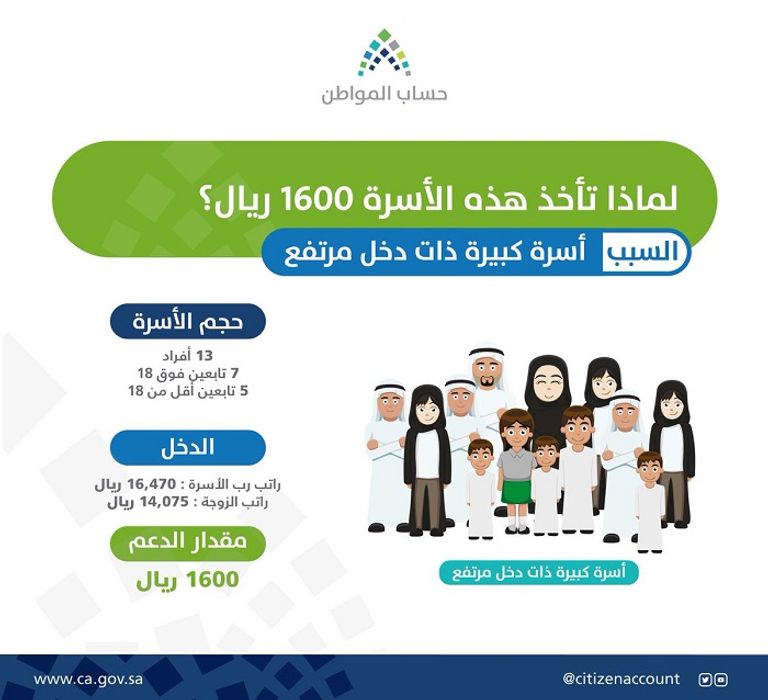 ريالات سعودية- أرشيف