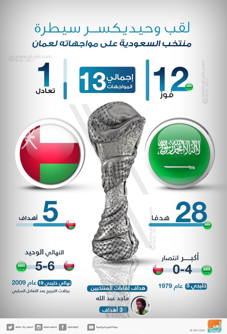 السعودية وعمان