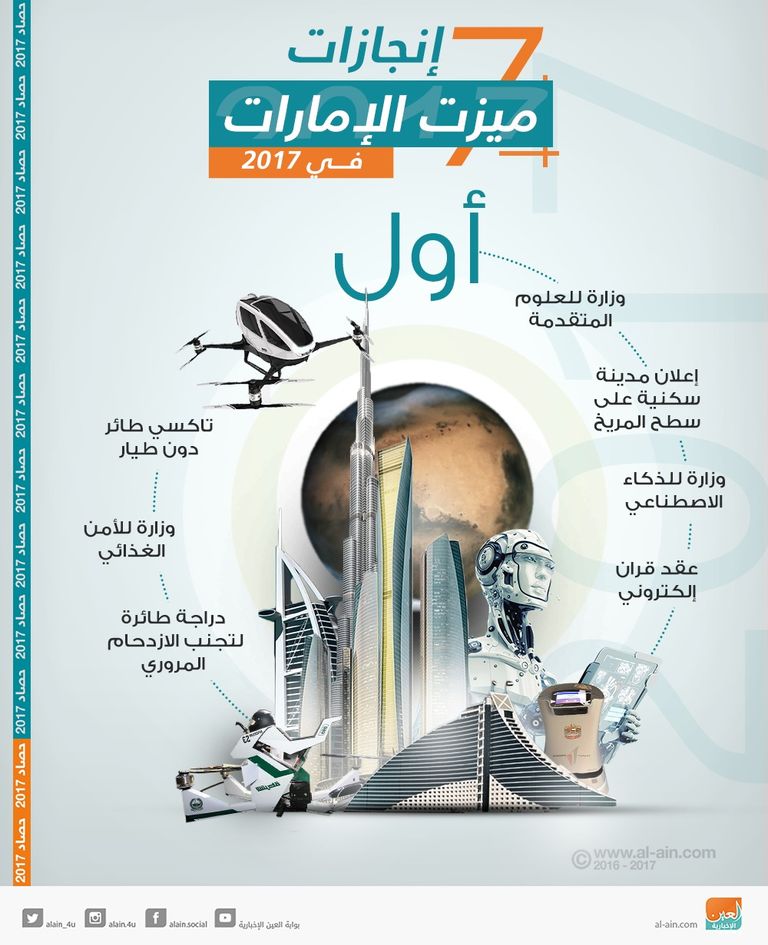 7 إنجازات ميزت الإمارات في 2017