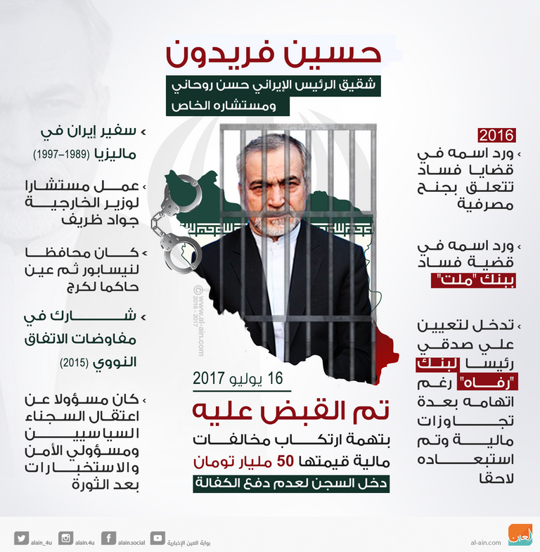 اتهامات لشقيق روحاني الخلافات تفجرت بين مؤسسات إيران بشكل غير مسبوق