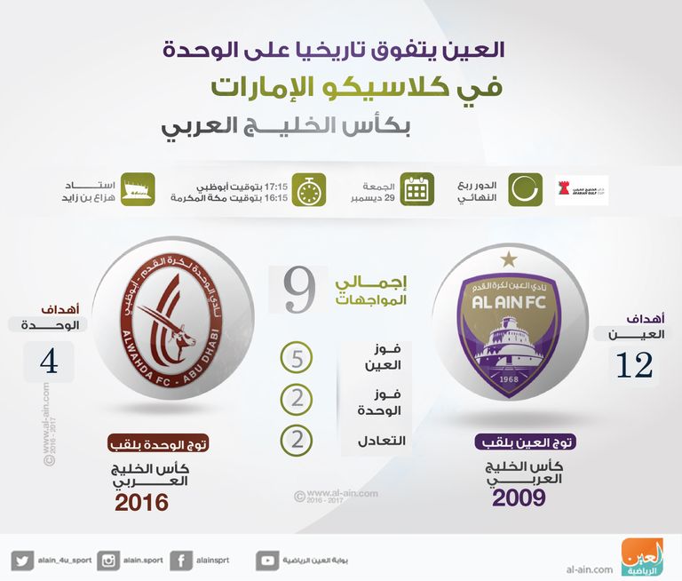 العين يتفوق على الوحدة في كلاسيكو الإمارات بكأس الخليج العربي العين يواجه الوحدة في كأس الخليج العربي