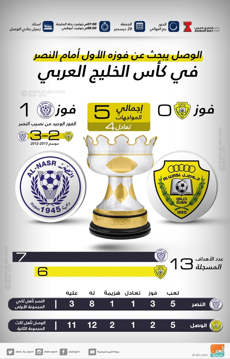 الوصل - النصر