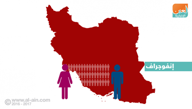 سكان إيران في 2017