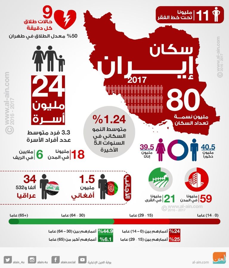 جانب من مظاهرات مدن غرب إيران