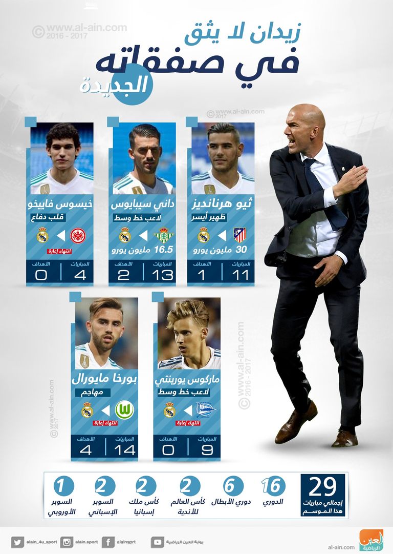 زين الدين زيدان