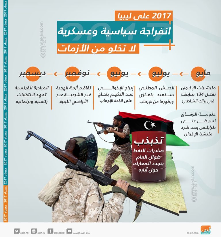 ليبيا 2017.. انفراجة سياسية وعسكرية لا تخلو من أزمات  2017 على ليبيا.. انفراجة سياسية وعسكرية لا تخلو من الأزمات