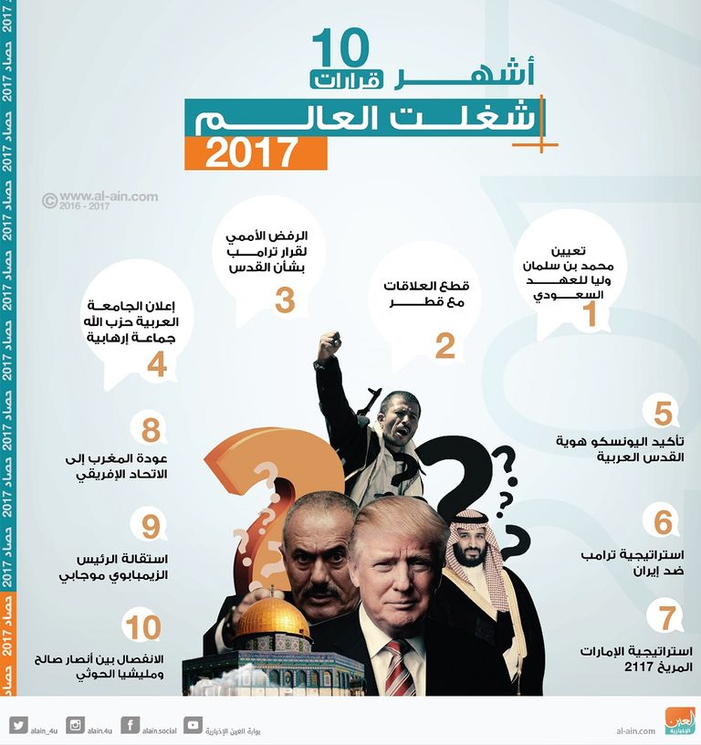 أفضل 10 قرارات في العالم زينت عام 2017 - صورة 2