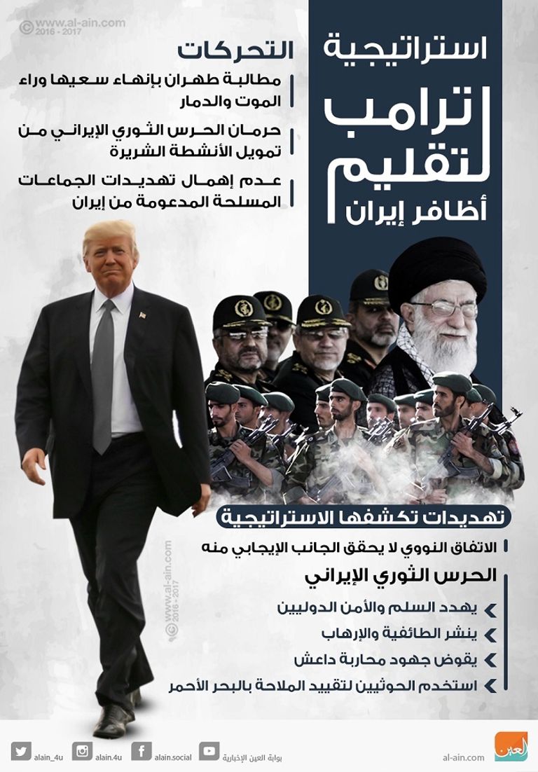 ملامح استراتيجية ترامب إزاء إيران
