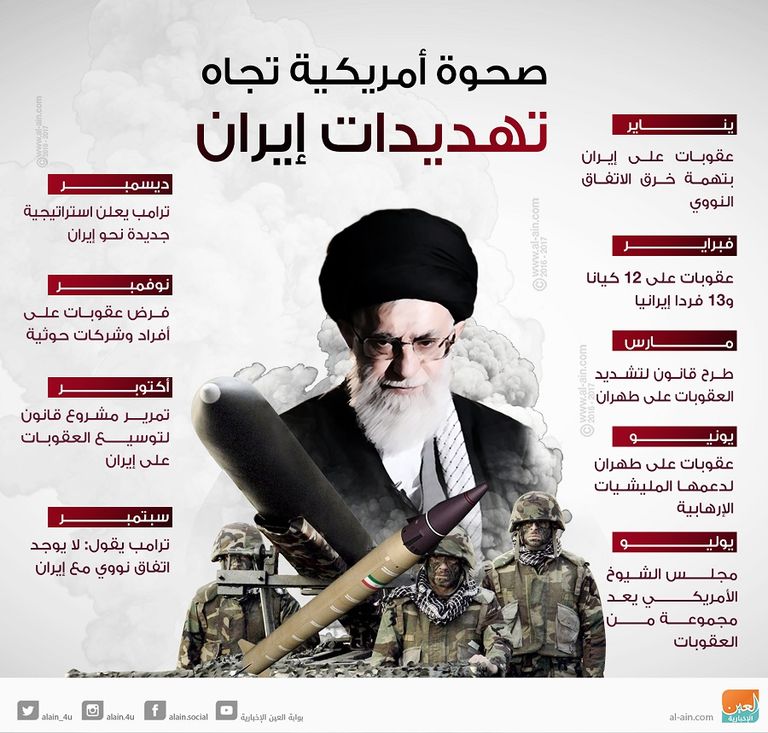 تضخم الحرس الثوري جاء بعد غض طرف إدارات أمريكية سابقة عنه