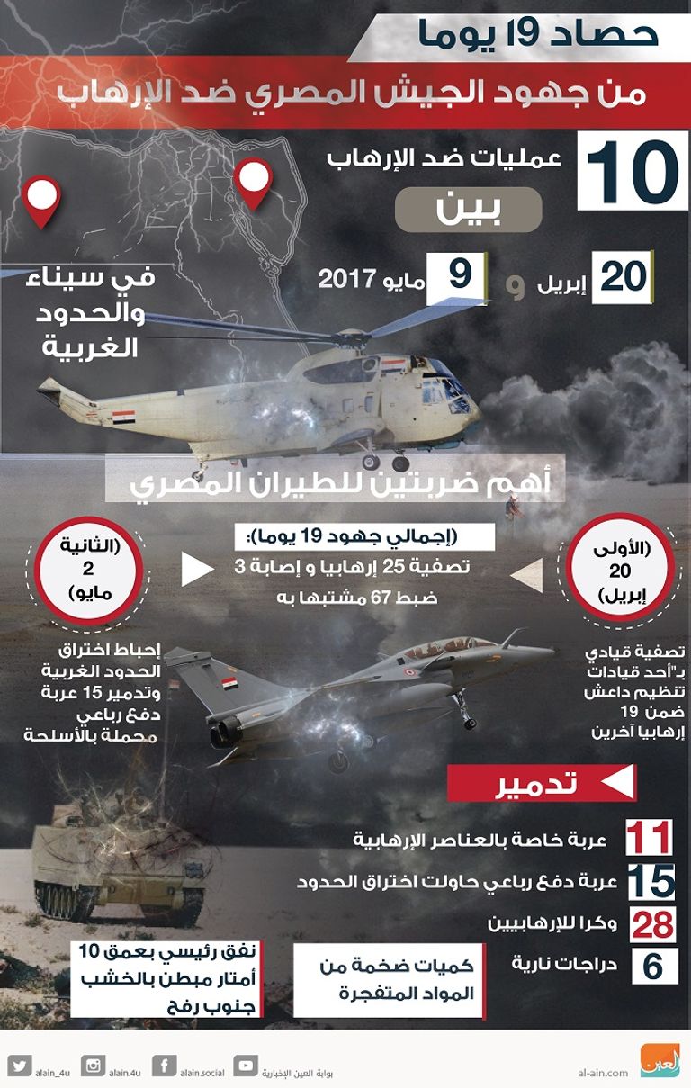 جهود مستمرة للقضاء على الإرهاب مصر تواجه الإرهاب بمساري المواجهة الأمنية والتنمية الداخلية