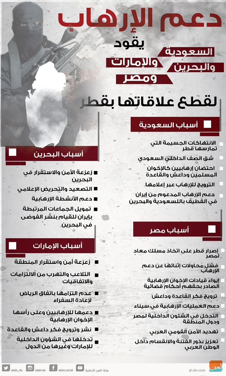 دعم الإرهاب يقود إلى قطع العلاقات مع قطر مصر تواجه الإرهاب بمساري المواجهة الأمنية والتنمية الداخلية