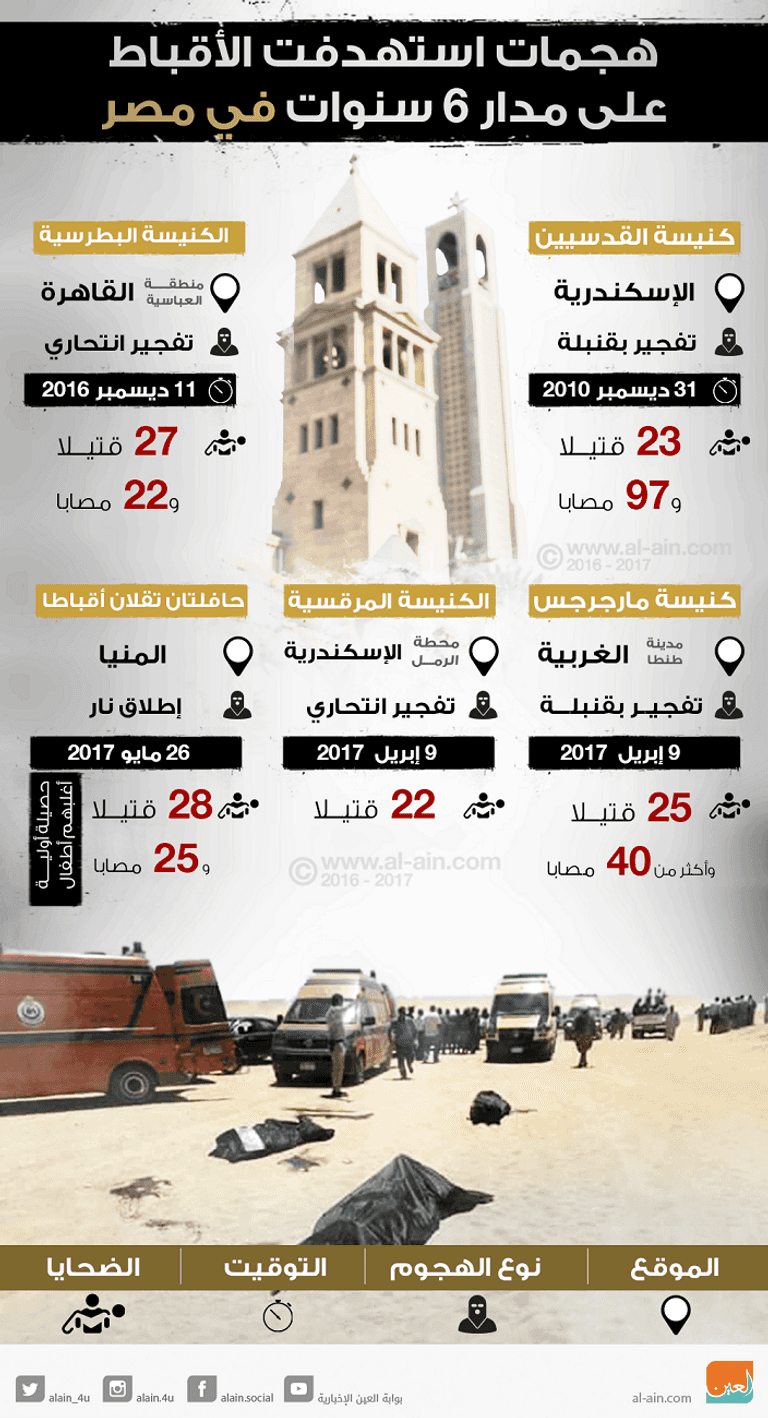 الإرهاب يسعى لإشعال الفتنة في مصر مصر تواجه الإرهاب بمساري المواجهة الأمنية والتنمية الداخلية