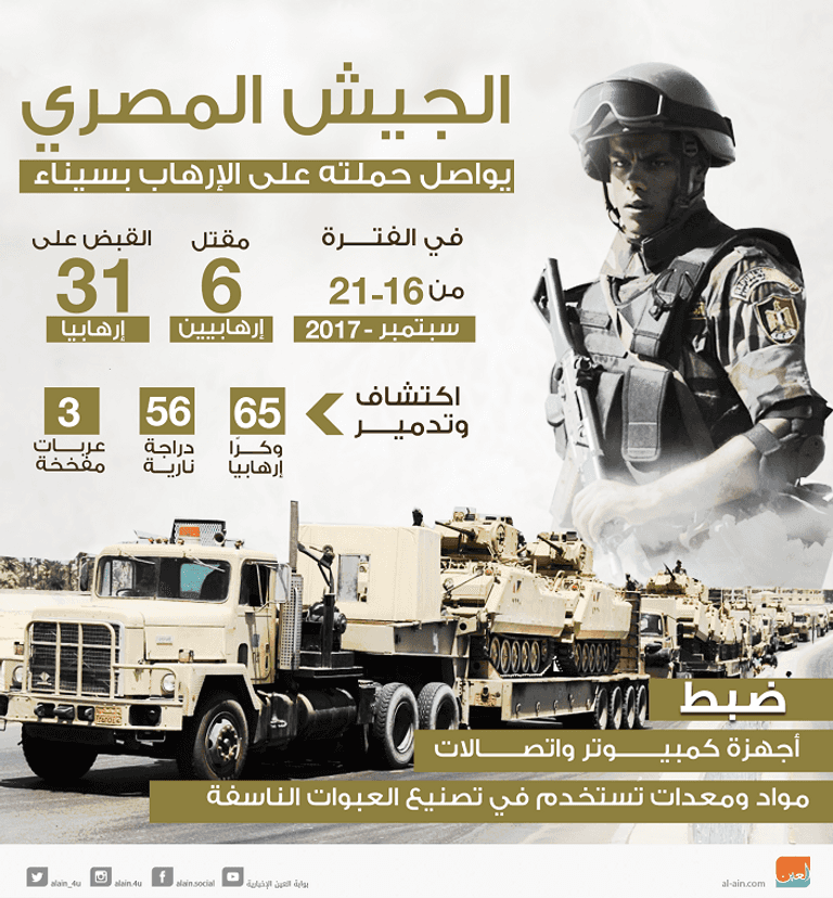 الجيش المصري يواصل الحرب على الإرهاب مصر تواجه الإرهاب بمساري المواجهة الأمنية والتنمية الداخلية