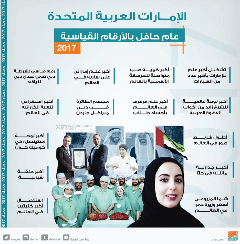 الإمارات تاريخ وحاضر حافلان بالأرقام القياسية
