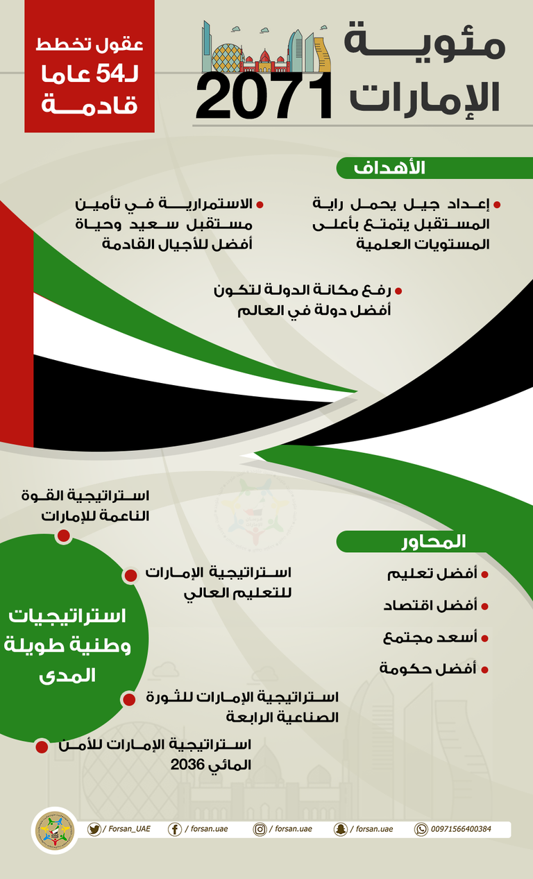 الإمارات تاريخ وحاضر حافلان بالأرقام القياسية