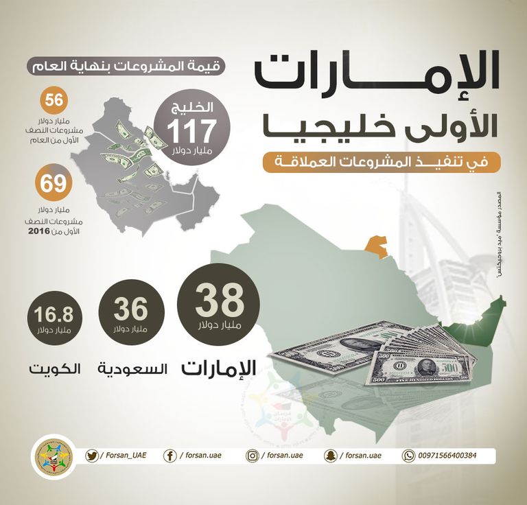 الإمارات تاريخ وحاضر حافلان بالأرقام القياسية