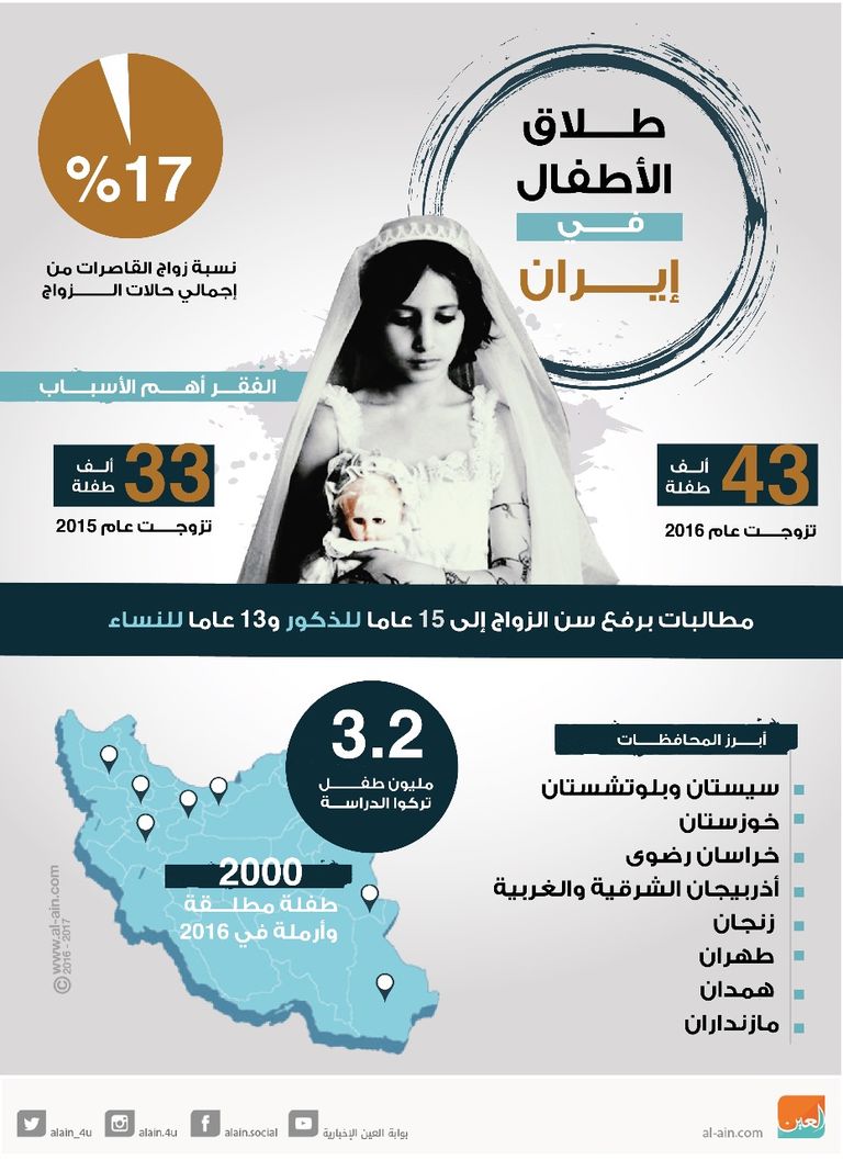 إصلاحات إيران أفسدها الوليه الفقيه