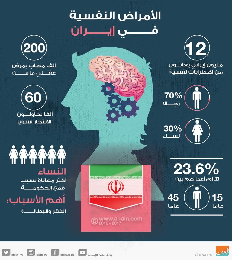 إصلاحات إيران أفسدها الوليه الفقيه