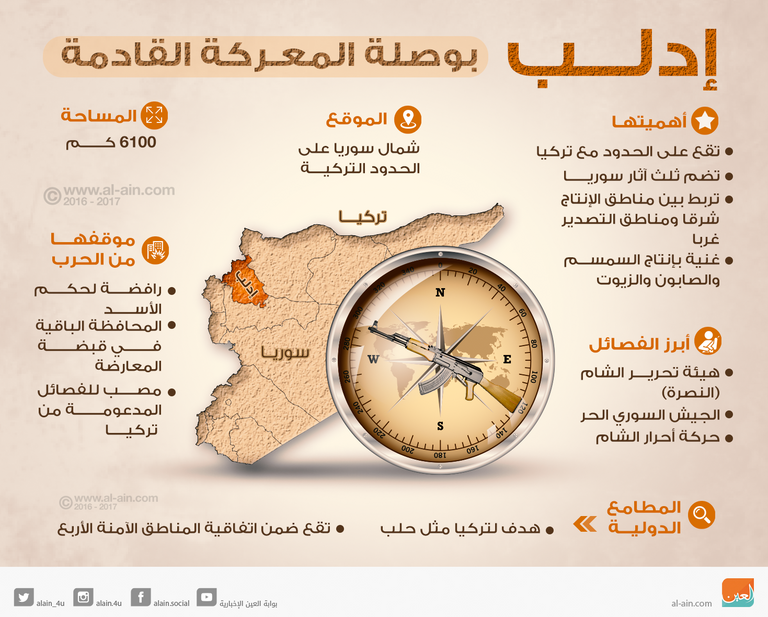 إدلب المعركة القادمة قوات النظام السوري تواصل قصف إدلب