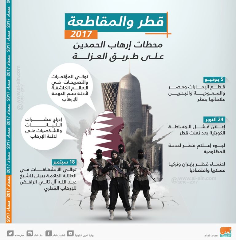 قطر والمقاطعة 2017.. جفاف سياسي وانشقاق داخلي وكشف أدلة الإرهاب