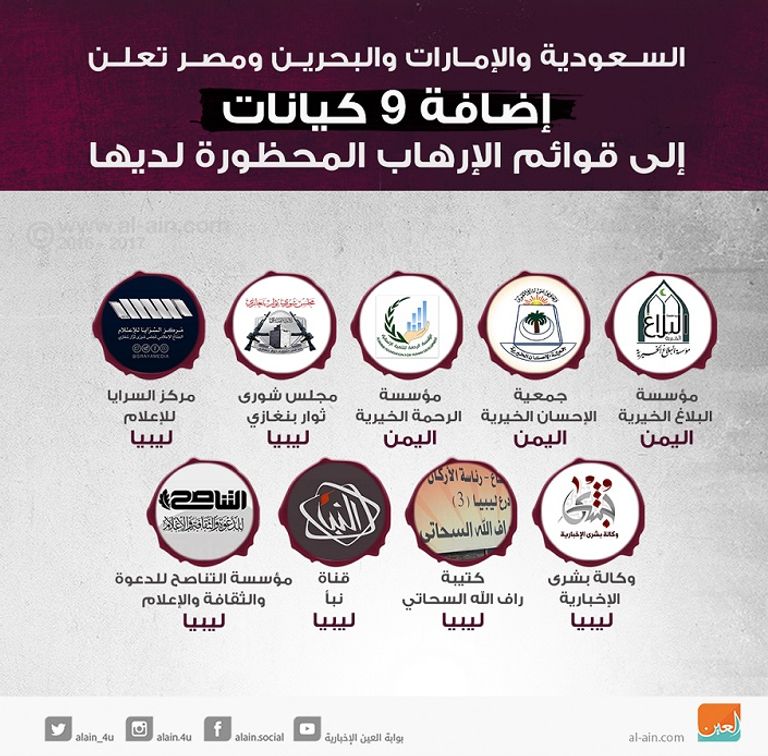 قطر والمقاطعة 2017.. جفاف سياسي وانشقاق داخلي وكشف أدلة الإرهاب