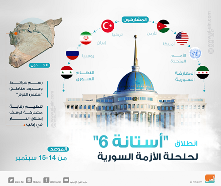 أزمة سوريا في 2017..