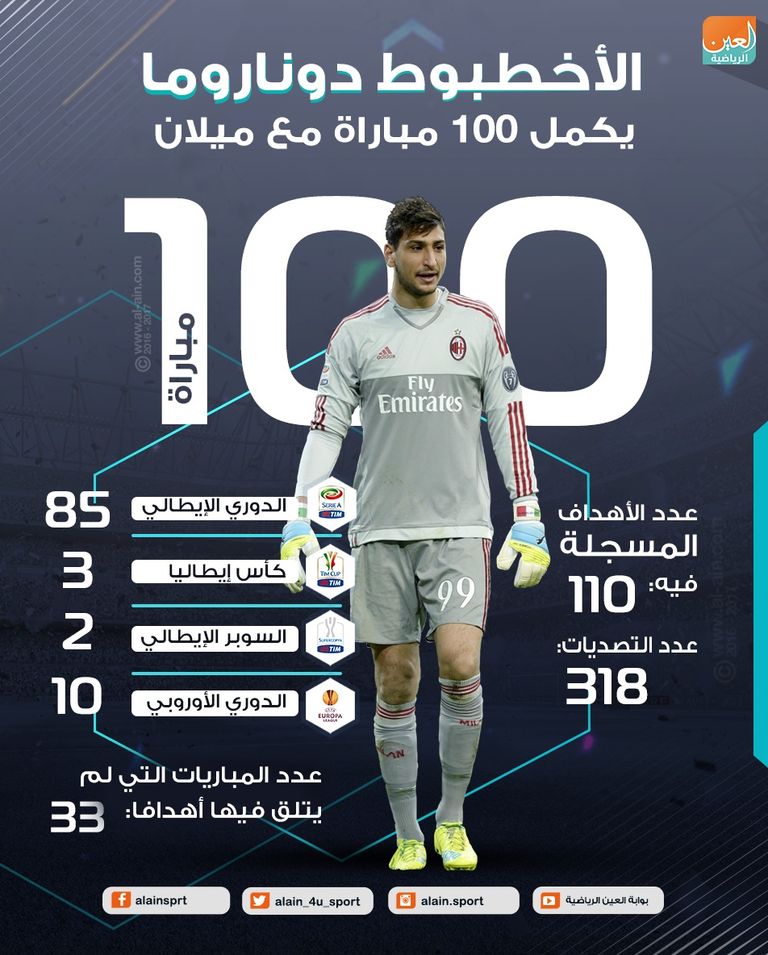 جانلويجي دوناروما