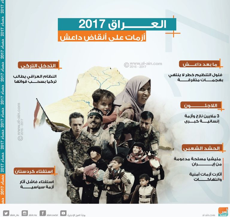 من داعش إلى الحشد.. 6 أزمات واجهت العراق خلال 2017  