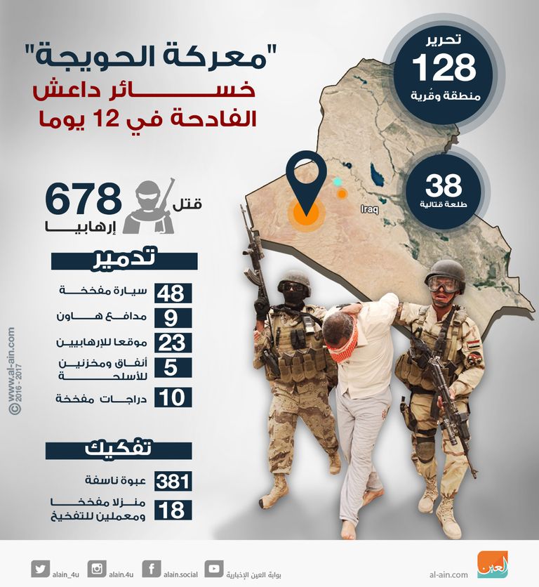 معركة الحويجة