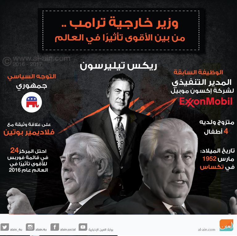 ريكس تيلرسون