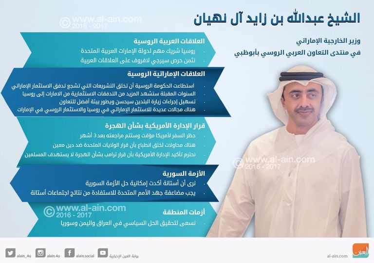 كلمة الشيخ عبد الله بن زايد في منتدى التعاون العربي الروسي