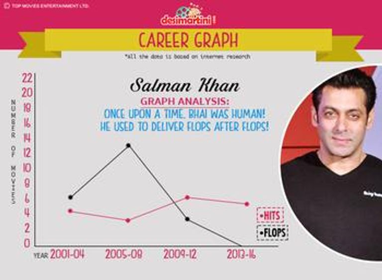 شاروخان وسلمان خان