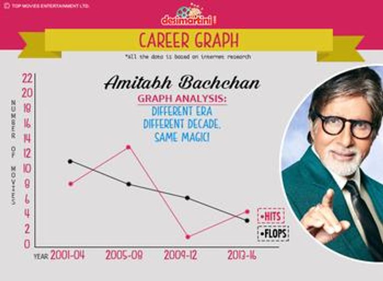 شاروخان وسلمان خان